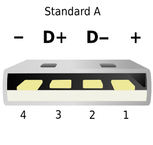 Low Speed USB Type-A Close-Up Shot